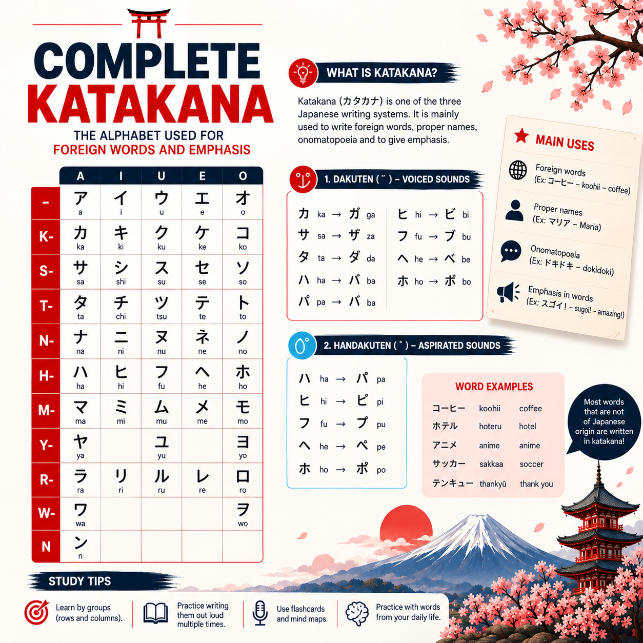 Mind map — Japanese particles