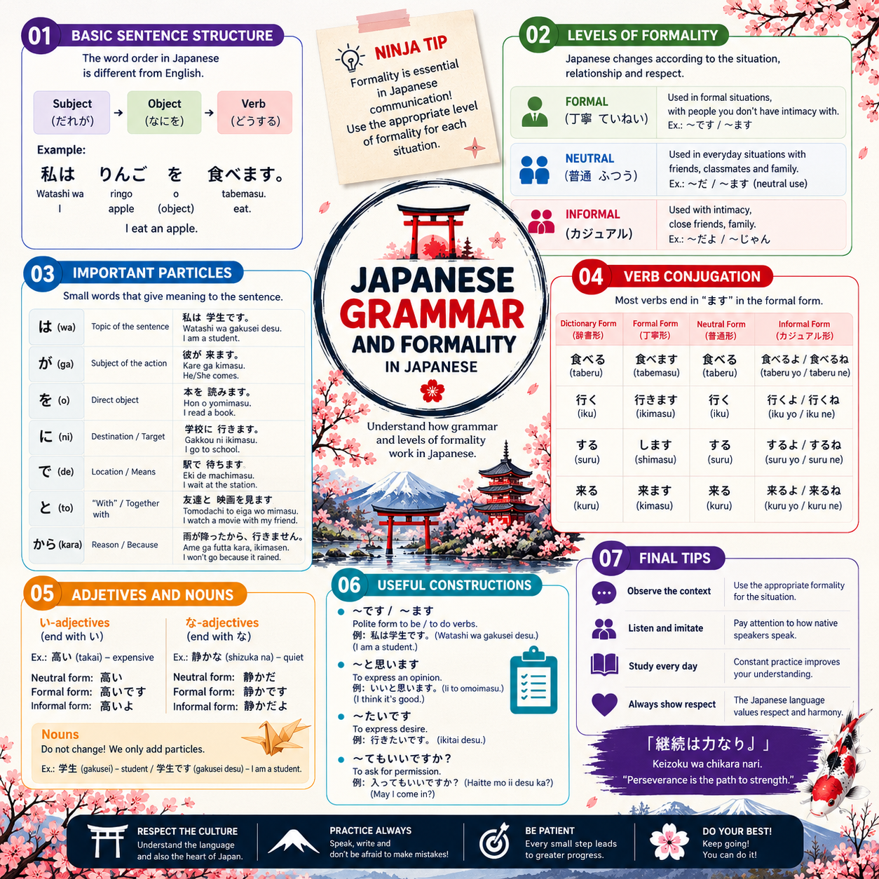 Mind map — complete Katakana